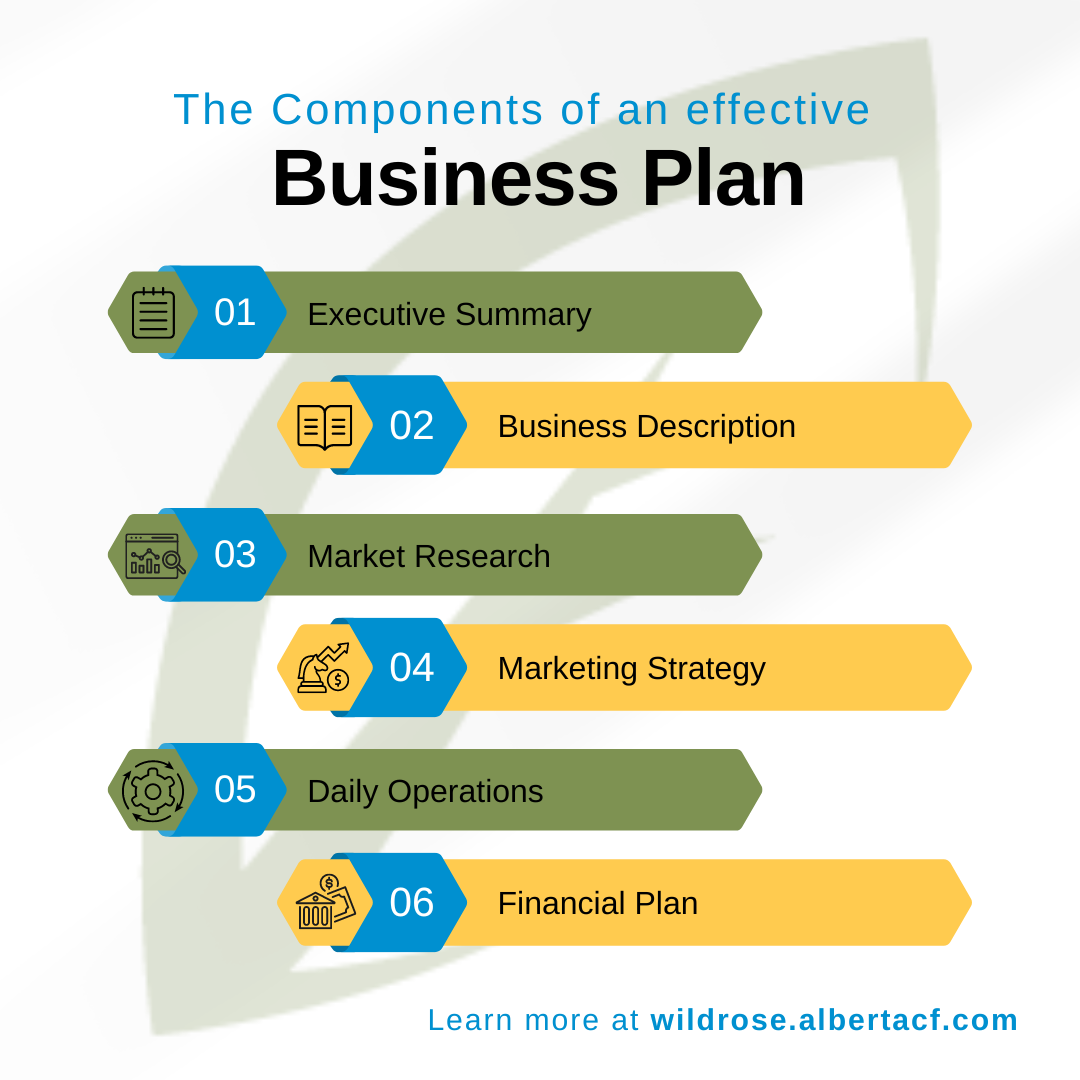 3. list five common components of a business plan